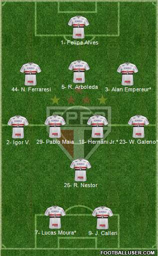 São Paulo FC Formation 2022