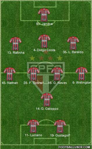 São Paulo FC Formation 2022