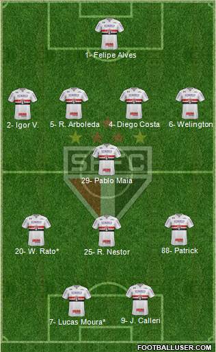 São Paulo FC Formation 2022