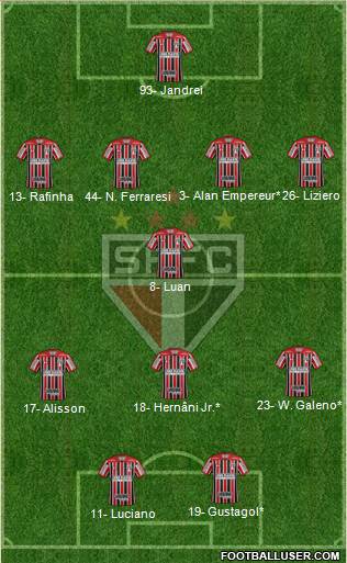 São Paulo FC Formation 2022