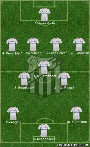Santos FC Formation 2022