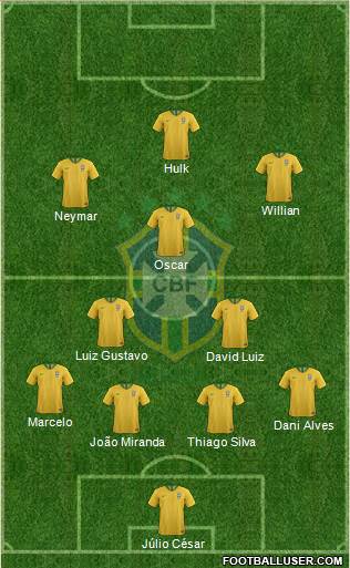 Brazil Formation 2022