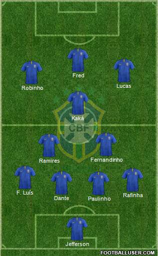 Brazil Formation 2022