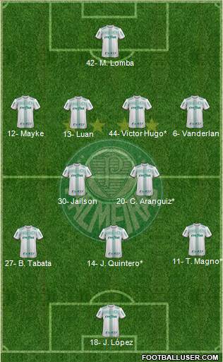 SE Palmeiras Formation 2022