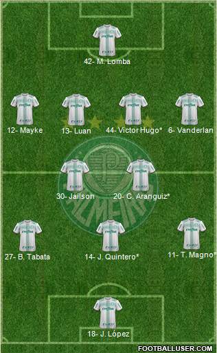 SE Palmeiras 4-2-3-1 football formation