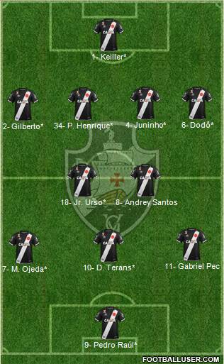 CR Vasco da Gama Formation 2022