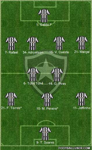 Botafogo FR Formation 2022