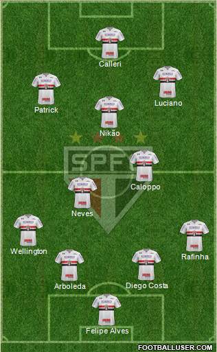 São Paulo FC Formation 2022