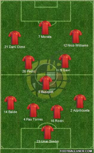 Spain Formation 2022