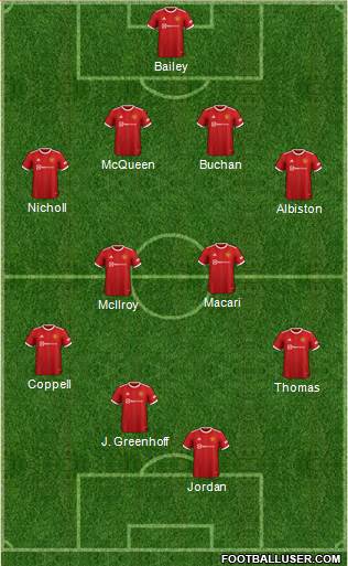 Manchester United Formation 2022