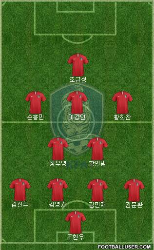 South Korea Formation 2022
