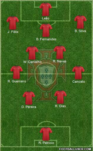 Portugal Formation 2022