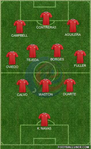 Costa Rica Formation 2022