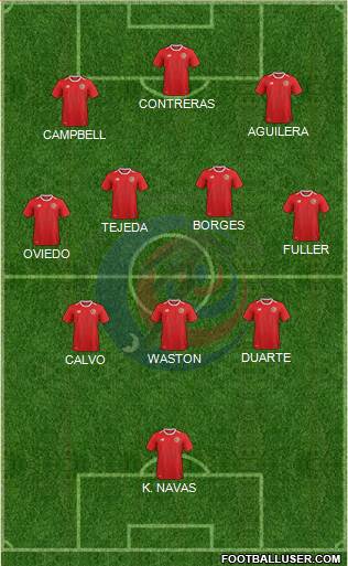 Costa Rica football formation