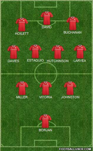 Canada Formation 2022