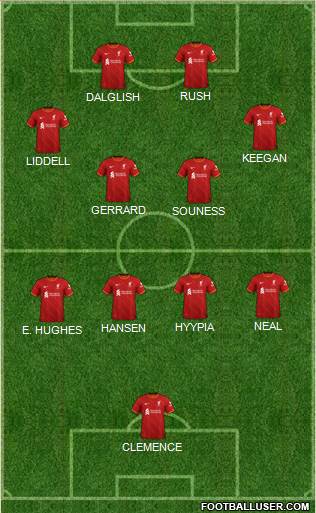 Liverpool Formation 2022