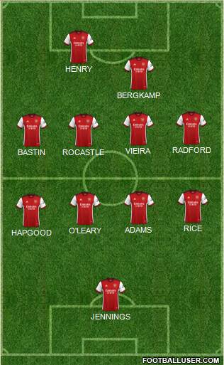 Arsenal Formation 2022