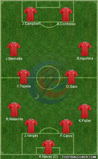 Costa Rica Formation 2022