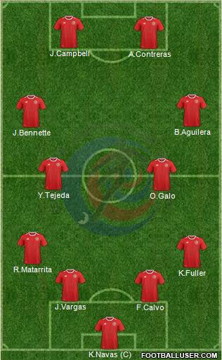 Costa Rica 4-2-3-1 football formation