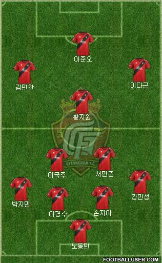 Gyeongnam FC Formation 2022