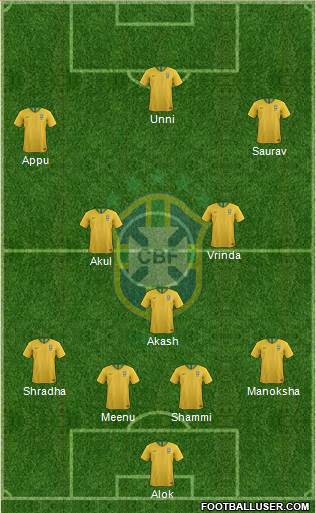 Brazil Formation 2022