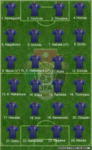 Japan Formation 2022