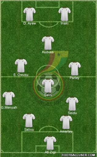 Ghana Formation 2022