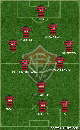 EC Vitória Formation 2022