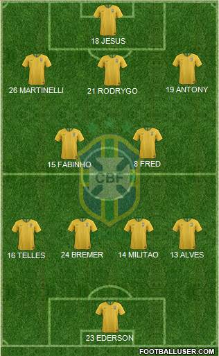 Brazil Formation 2022