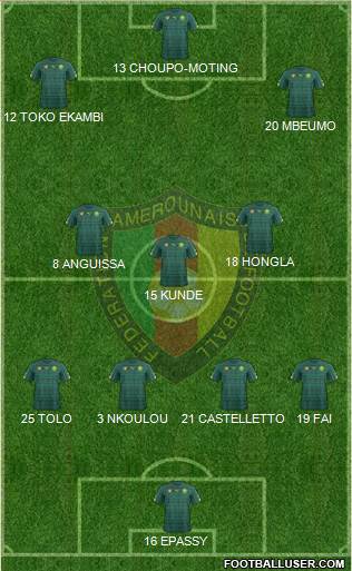 Cameroon Formation 2022