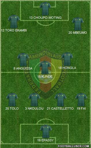 Cameroon 4-3-3 football formation