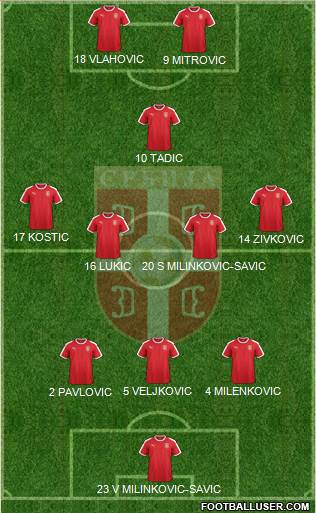 Serbia Formation 2022