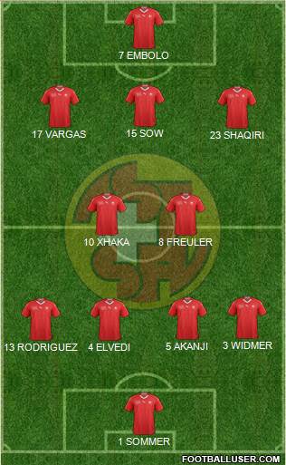 Switzerland Formation 2022