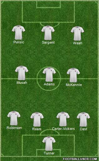 U.S.A. 4-3-3 football formation