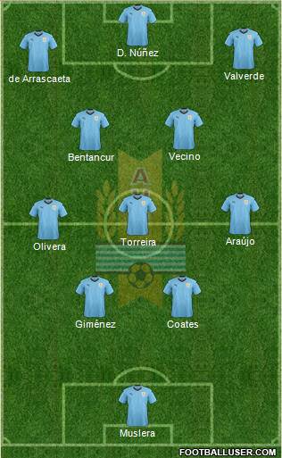 Uruguay Formation 2022