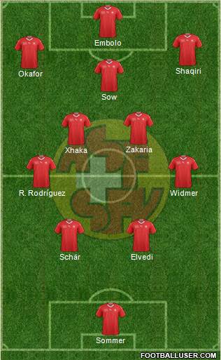 Switzerland Formation 2022