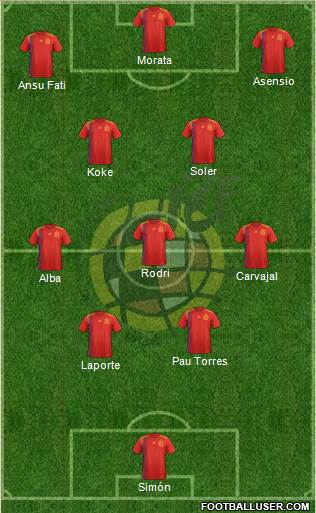Spain Formation 2022