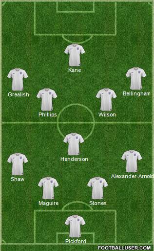 England Formation 2022