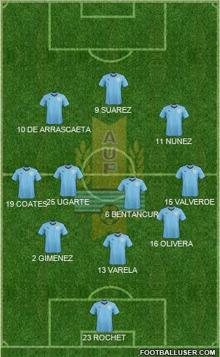 Uruguay Formation 2022
