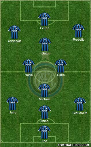 F.C. Internazionale Formation 2022