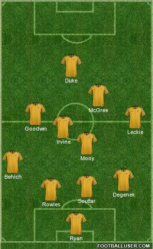 Australia Formation 2022