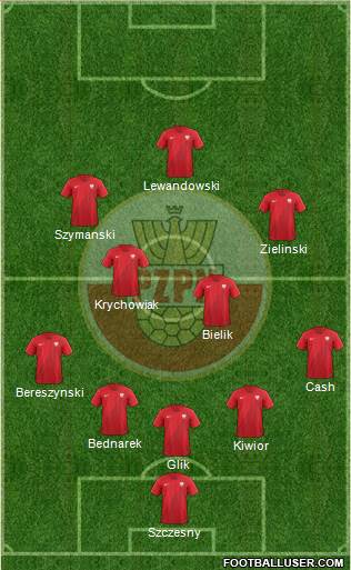 Poland Formation 2022