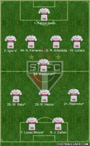 São Paulo FC Formation 2022