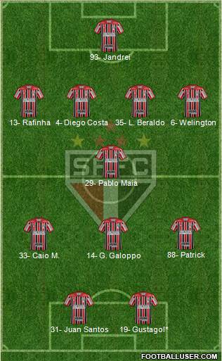São Paulo FC Formation 2022