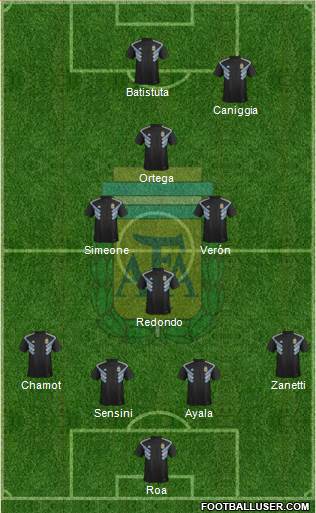 Argentina Formation 2022