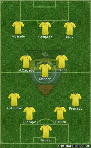 Ecuador football formation