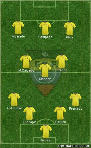 Ecuador Formation 2022