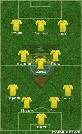 Ecuador 4-3-3 football formation