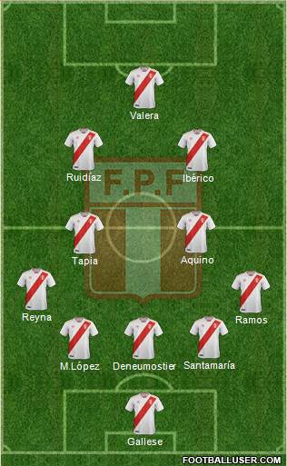 Peru 5-4-1 football formation