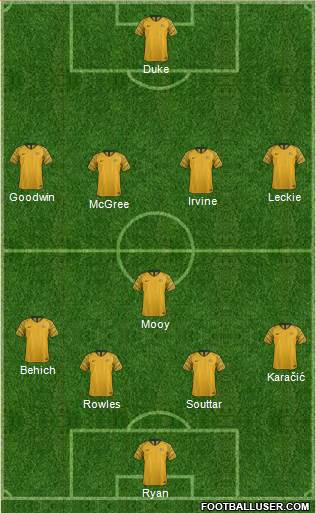 Australia Formation 2022